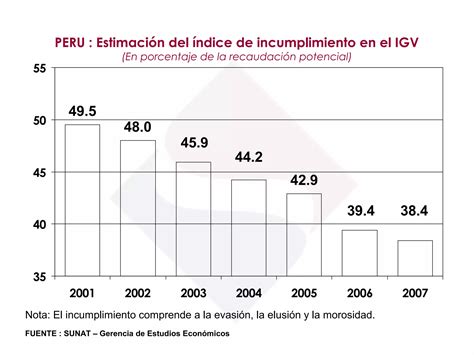 El Sistema Tributario Peruano Ppt