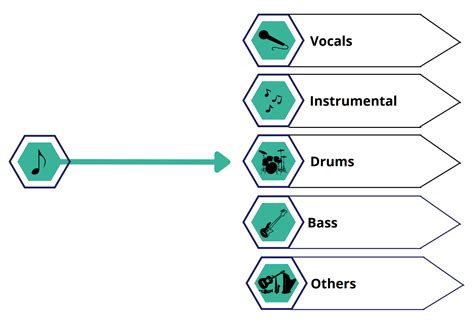 Cryo Mix | AI Audio Separator