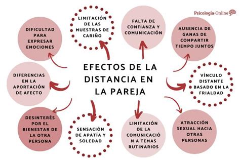 C Mo Afecta La Distancia En Una Pareja Psicologistica