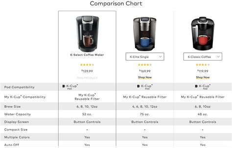 The Right Way To Offer Product Comparison Tools Practical Ecommerce