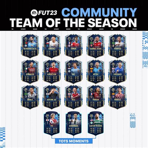 Fifa Tots Totstots Sbc Tots Gameornothing