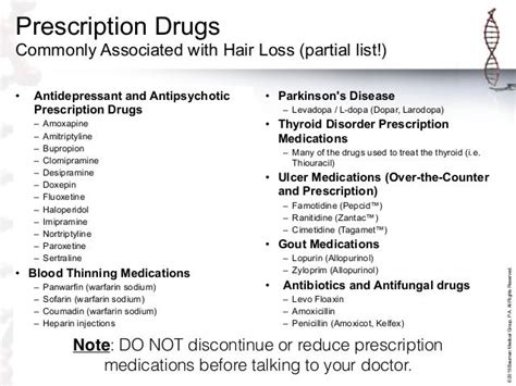 Medications That Cause Hair Loss Dr Alan Bauman