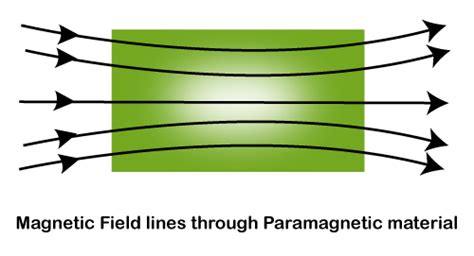 Difference between paramagnetic and diamagnetic - javatpoint