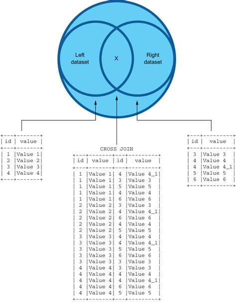 Appendix M Reference For Joins Spark In Action Second Edition With