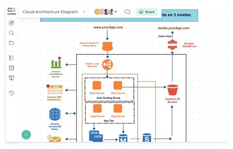 Best Free Software For Schematic Diagram » Wiring Diagram