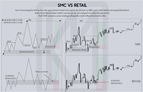 Pin By Sergey Burlakow On Forex Money Concepts Stock Trading