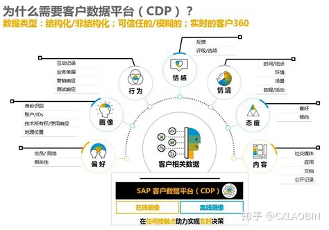 客户数据管理，你了解吗？ 客户360和cdp 知乎