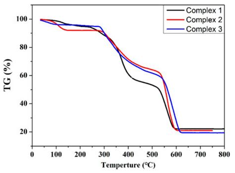 Crystals Free Full Text Structural Diversities Of A Series Of Cd II