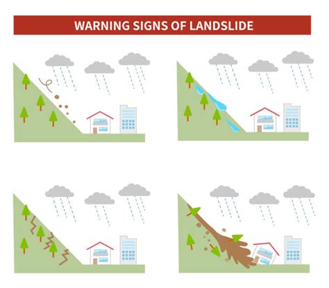 60+ Landslide Diagram Stock Photos, Pictures & Royalty-Free Images - iStock