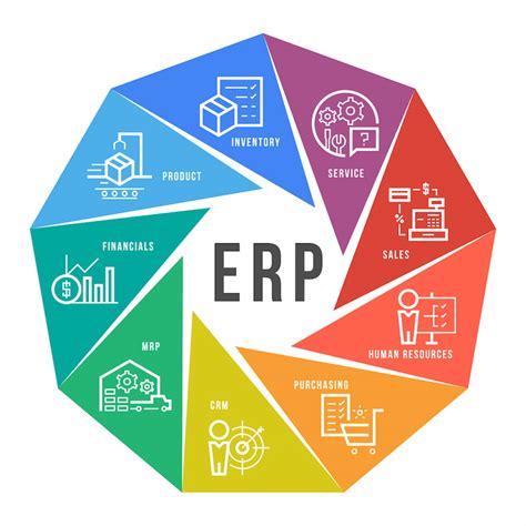 Giải Pháp ERP Là Gì 5 Giải Pháp ERP Phổ Biến Hiện Nay