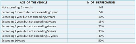 What Is Not Covered By Your Motor Insurance Policy The Economic Times