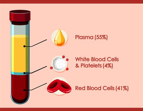 Platelet Rich Plasma Golden State Orthobiologics