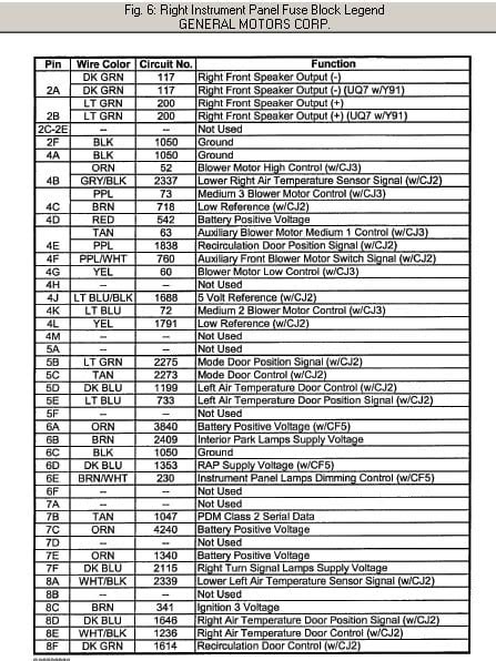 05 Suburban Fuse Diagram