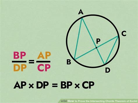 How To Prove The Intersecting Chords Theorem Of Euclid