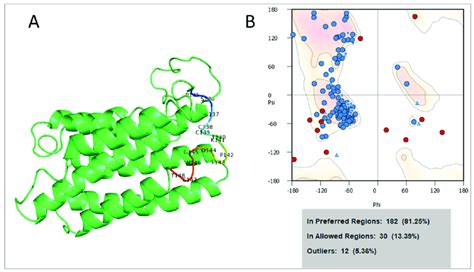 (A) Three-dimensional structure of HBsAg of a conserved epitope of ...