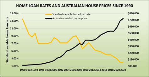 Why Property Prices Will Keep Rising Lindeman Reports