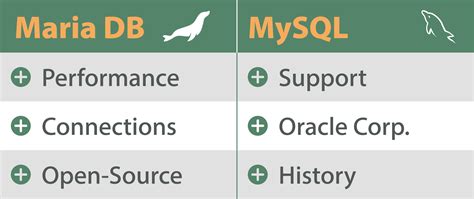 什么是 MariaDB 与 MySQL 数据库的比较 OPC Router OPC通讯平台