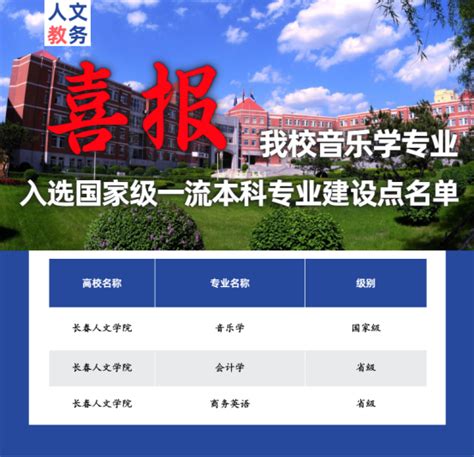 我校新增1个国家级一流本科专业建设点2个省级一流本科专业建设点 长春人文学院