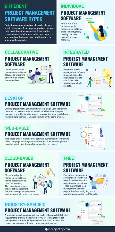 What are the Different Project Management Software Types