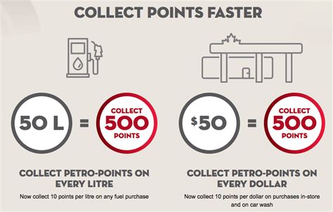 Rewards Canada: Petro-Points get a makeover - easier to understand, now ...