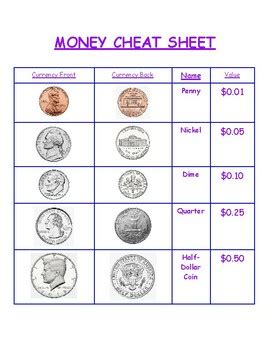 Coin Cheat Sheet Outlet Vivatumusica