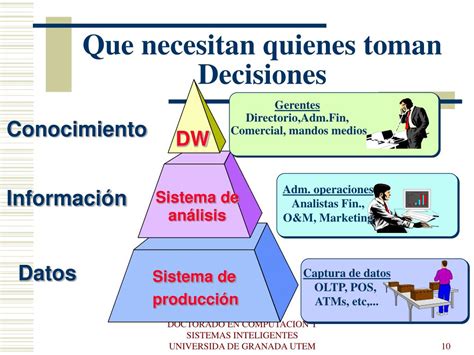 PPT Sistemas De Soporte De Decisiones DSS Y Sistemas Inteligentes