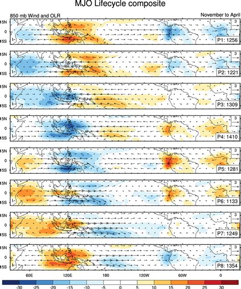 Schematic Diagram Of The Mjo Lifecycle As Constructed From To