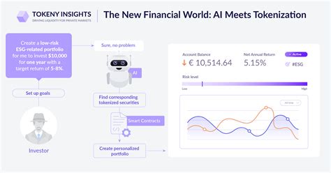 The New Financial World Ai Meets Tokenization Tokeny