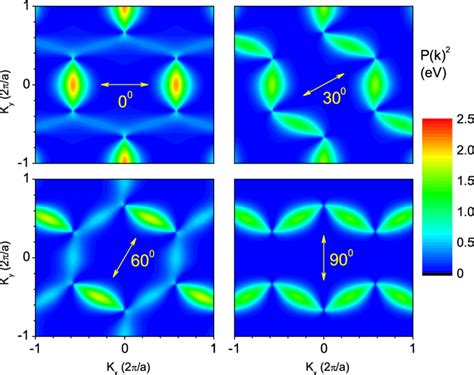 Squared Optical Matrix Element For Dipole Allowed Transitions Between