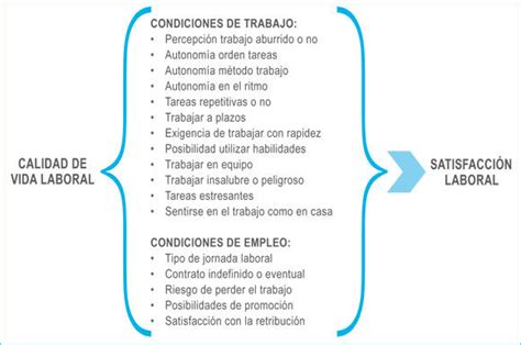 SatisfacciÓn Laboral Mind Map