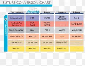 Suture Materials Comparison Chart Images, Suture Materials Comparison Chart Transparent PNG ...