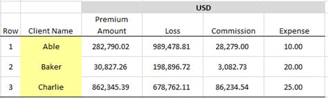 Format Tables Better – Elegant Excel