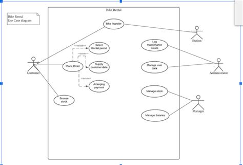 [solved] Subject System Analysis Must Draw Domain Model Class Diagram It Course Hero