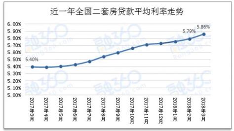 报告预测今年末房地产业不良贷款余额将达到855亿 山东财经网