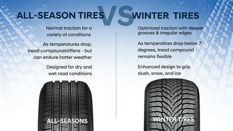 Winter Tire Facts Clarington Hyundai