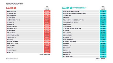 La letra pequeña del límite salarial del Real Madrid en LaLiga