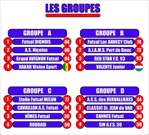 Actualit Le Tirage Au Sort D Voile Les Poules Tournoi Football