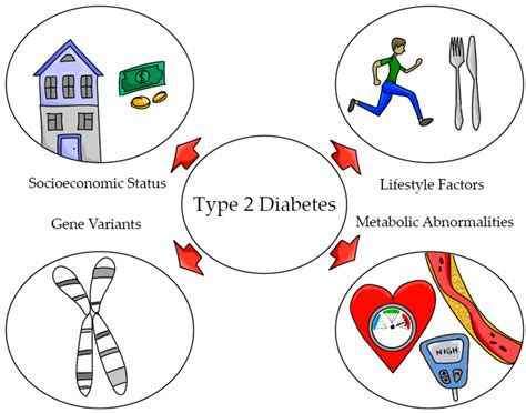 The Development Of Type Diabetes Is Multifactorial In Hispanics The