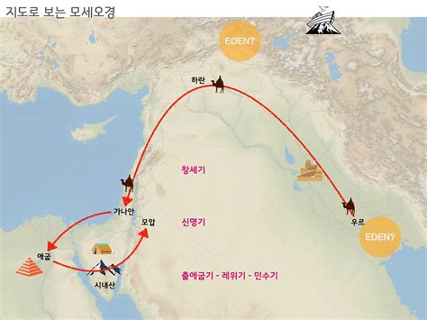 슬기로운 성경개관2 모세오경