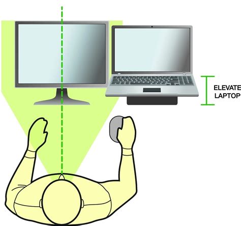 Laptop Ergonomics Principle Four Osteopathy