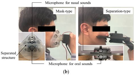 Applied Sciences Free Full Text Influence Of The Nasometric