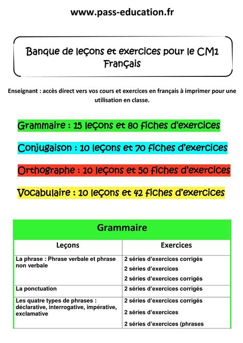 Calaméo Cm1 Français Banque De Leçons Et Exercices