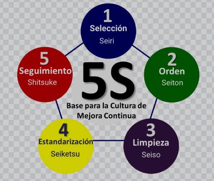 Sistemas De Manufactura Mind Map