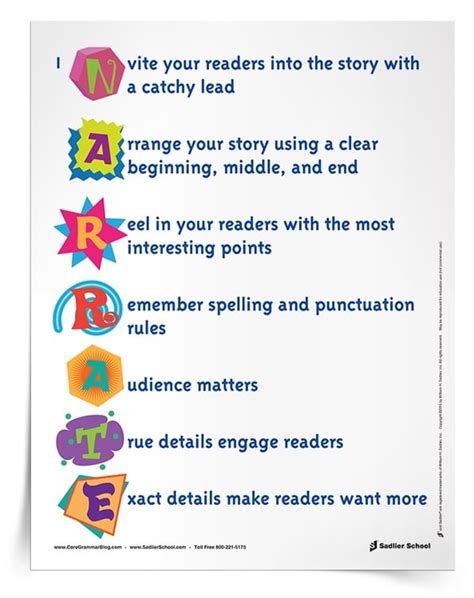 Teaching Narrative Writing In The Classroom Printable Poster Included