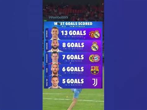 Top 5 - Most goals scored in UCL semifinals. #football #shortvideo # ...