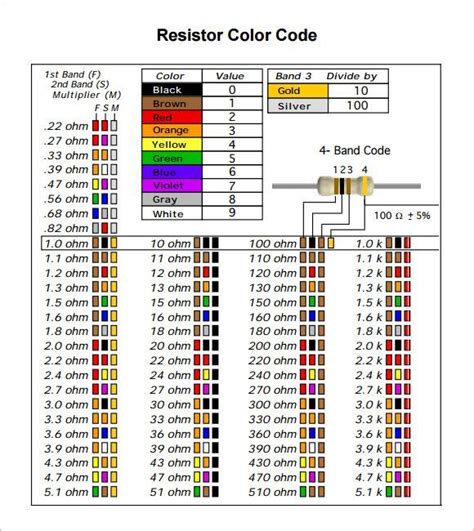 Color Code For 330 Ohm Resistor