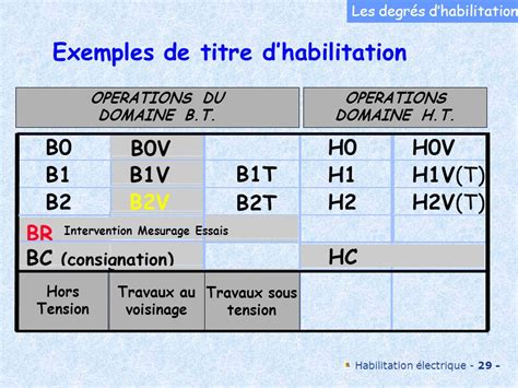 Lhabilitation Electrique Ppt T L Charger