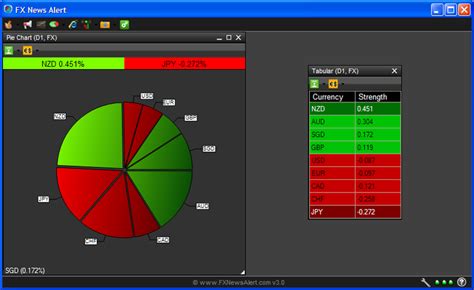 Forex heat map and options montreal stock exchange