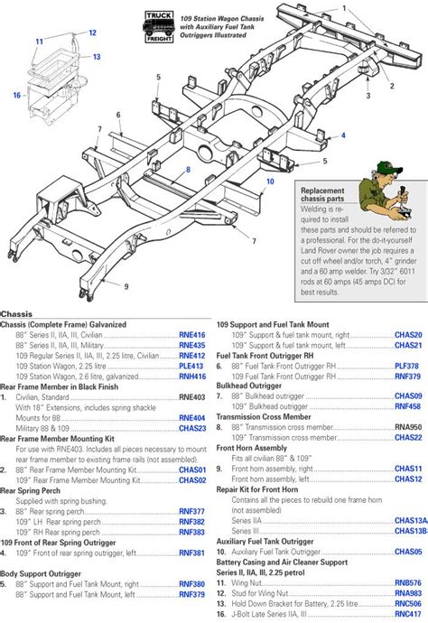 Land Rover Series Ii Spare Parts | Reviewmotors.co