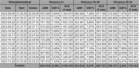 Totalne Remonty Szel Gowskiej Sezon Koniec Emisja